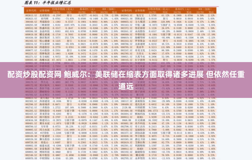 配资炒股配资网 鲍威尔：美联储在缩表方面取得诸多进展 但依然任重道远