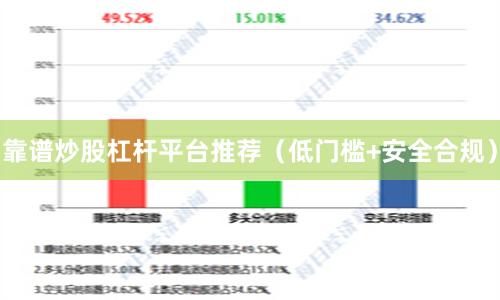 靠谱炒股杠杆平台推荐（低门槛+安全合规）